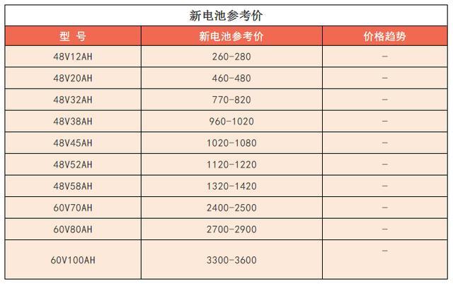 今日废电池最新价格，时代的观察与回顾