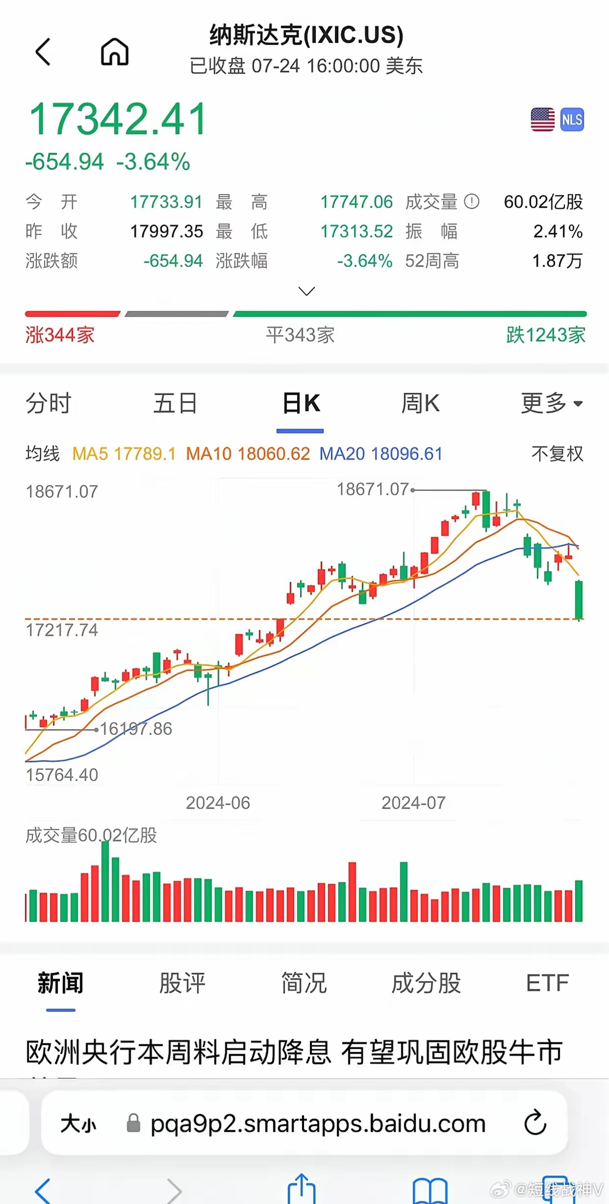 美股行情纳斯达克最新动态，时代舞台与全球经济风向标