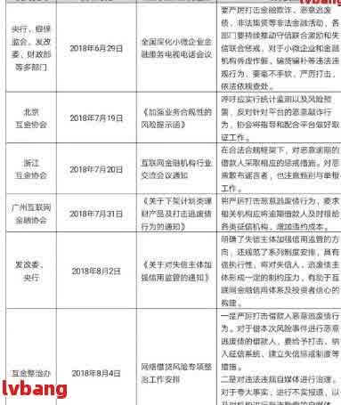 最新网贷刑法，机遇与挑战并存，学习成就自信之路