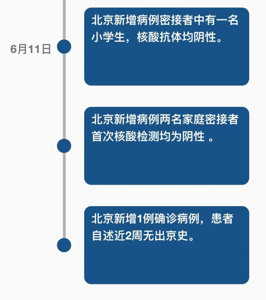 北京疫情最新控制情况及自然美景探索之旅