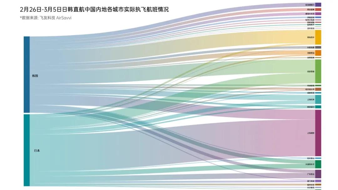 疫情恢复通航再现天际翱翔的希望