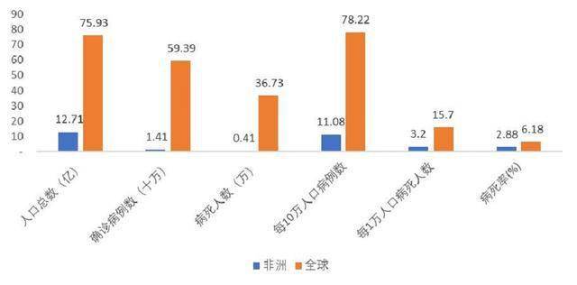 肺炎最新数据全世界,肺炎最新数据全世界