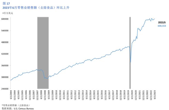 美国7月最新状况深度论述与分析