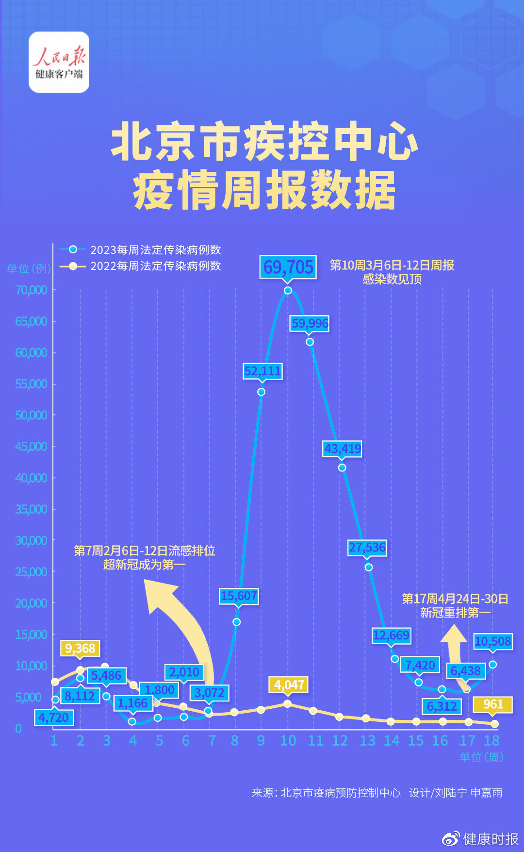 北京疫情最新数据解析，全面解读与案例分析