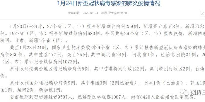 全球肺炎确诊病例最新数据及分析，疫情动态与全球趋势观察