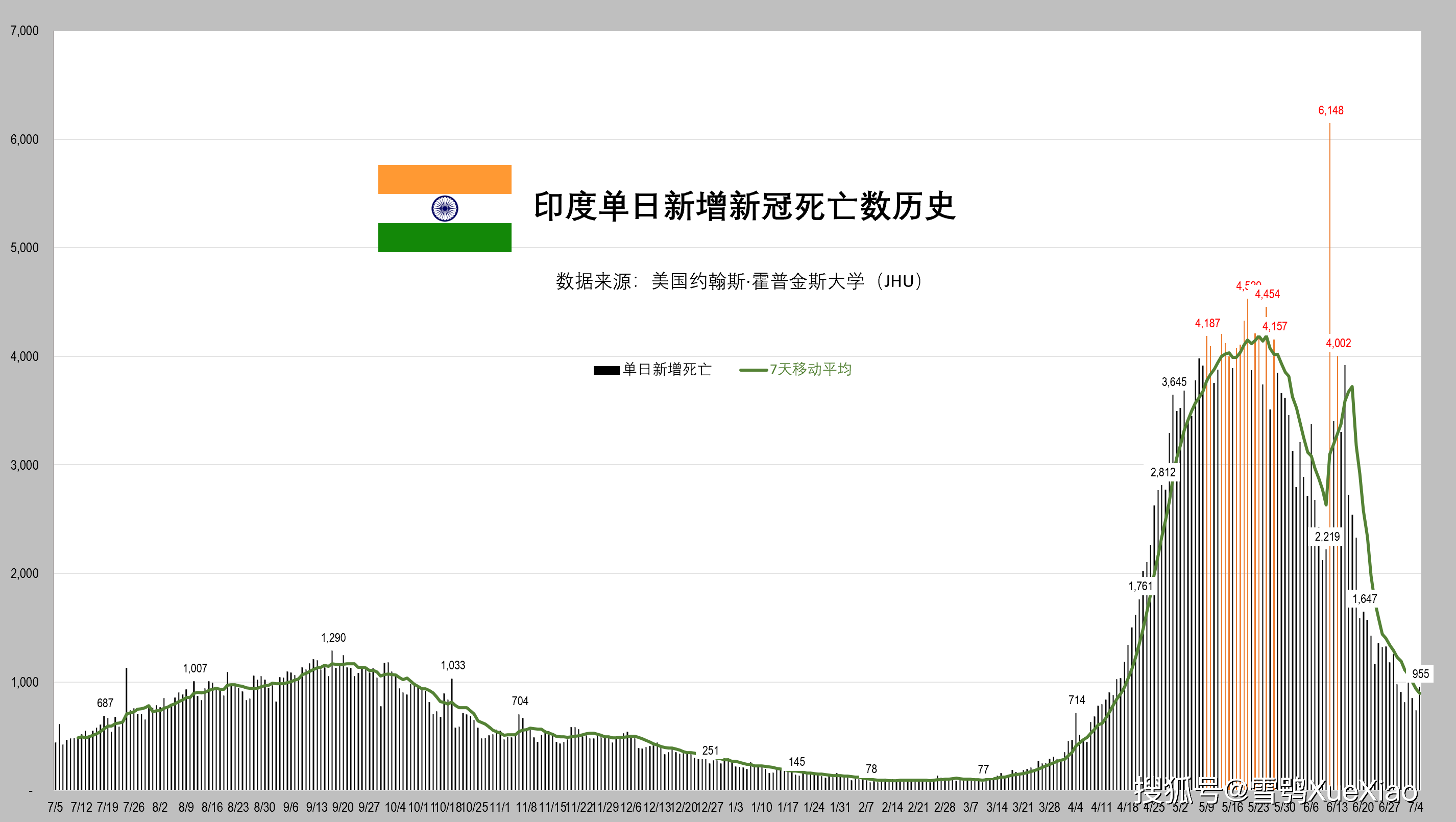 全球疫情最新数据更新，变化世界中的学习力量