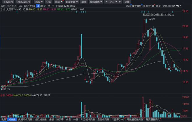 华中科技股票，投资热点与前景展望