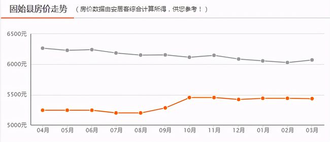 信阳最新房价动态及论述分析