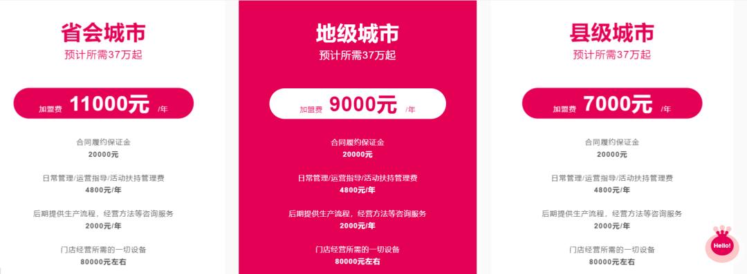蜜雪冰城加盟费用揭秘，励志故事与变化的力量背后的冰饮加盟之旅