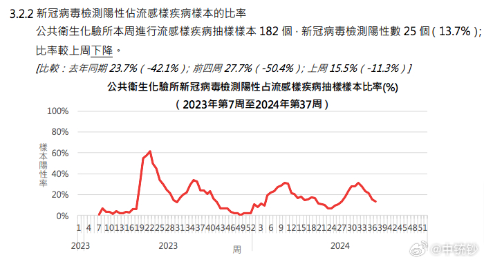 ＂2024新澳门生肖走势图＂的：仿真方案实施_品味版3.7