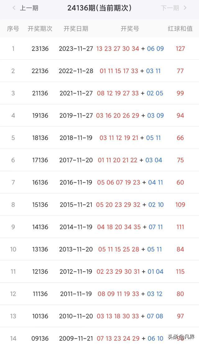 新澳今晚开奖结果查询,高速应对逻辑_先锋实践版55.526
