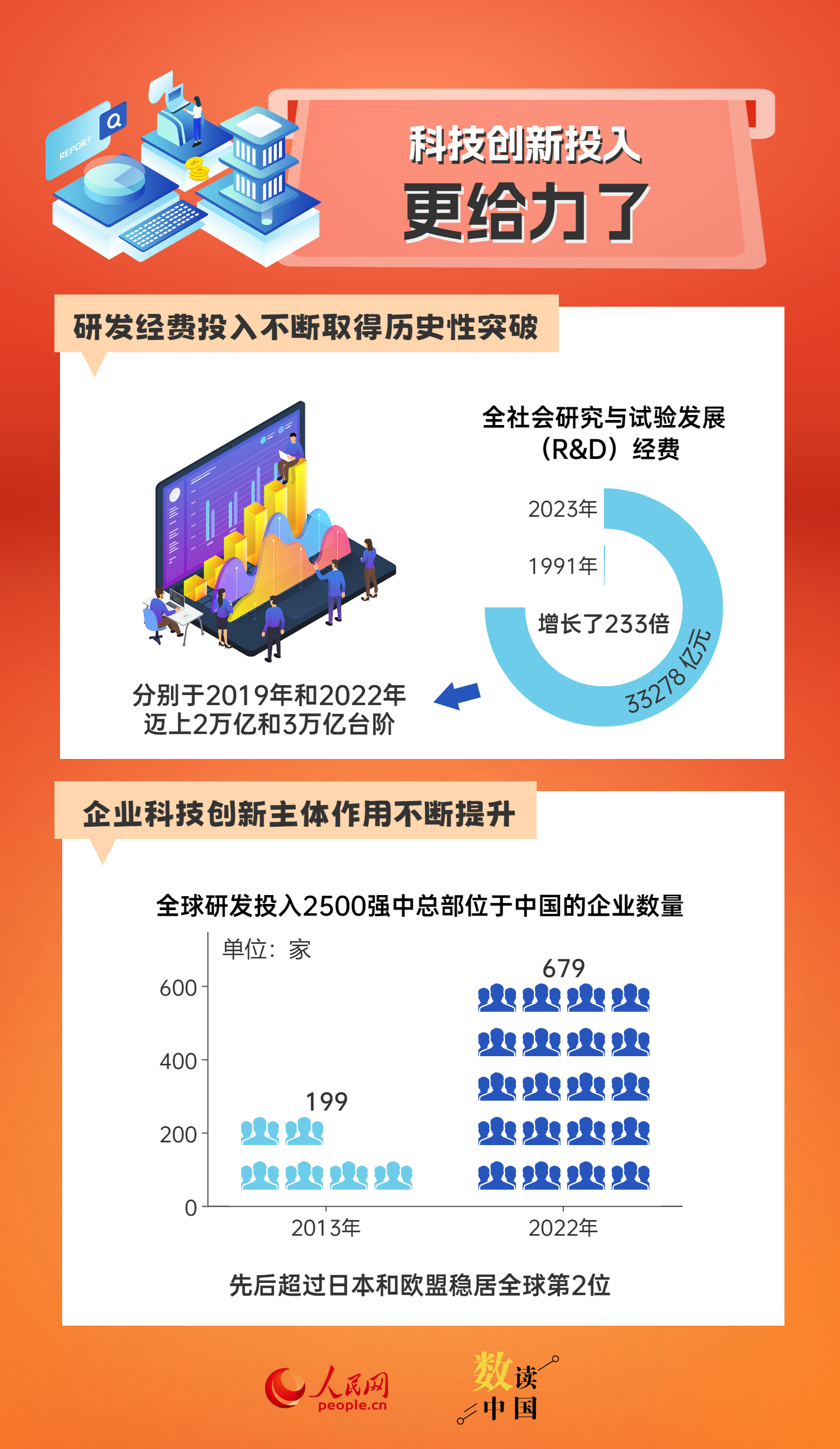 外装式行星齿轮滚筒 第19页