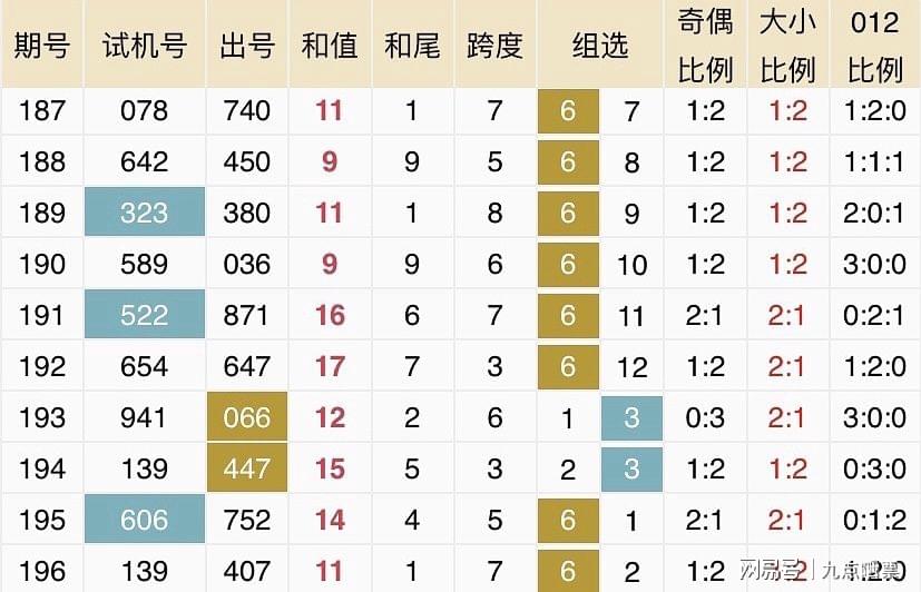 新澳门今晚开什9点31,全方位数据解析表述_后台版96.406