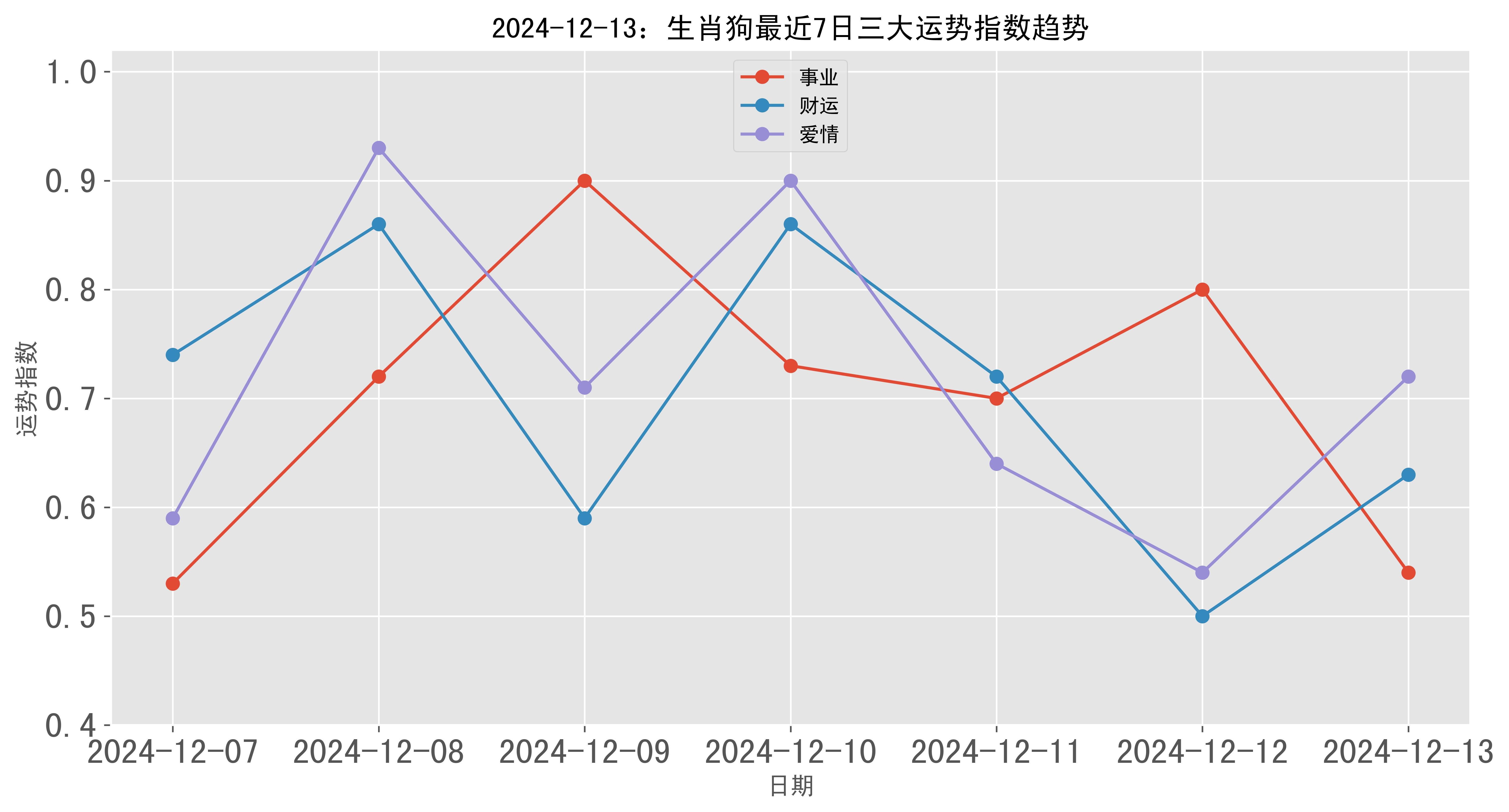 ＂7777788888精准跑狗图正版＂的：统计材料解释设想_见证版5.27