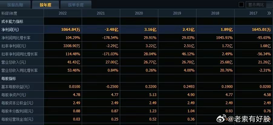 ＂新澳六开彩开奖结果记录今天＂的：实证数据分析_硬核版3.45