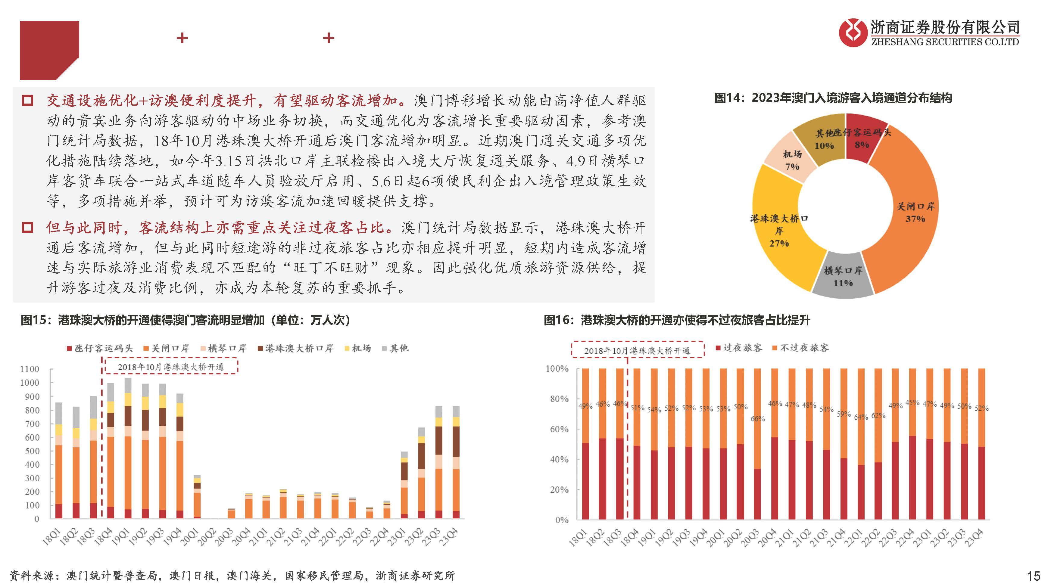 ＂澳门最准内部资料期期＂的：系统评估分析_旅行版2.67