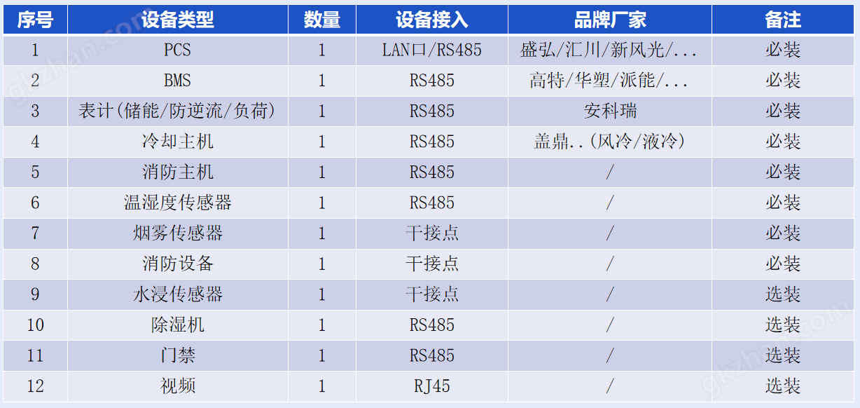 减速器 第11页