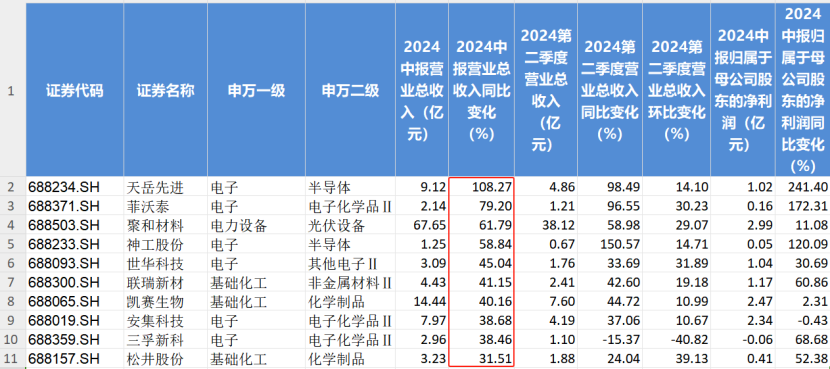 减速器 第8页