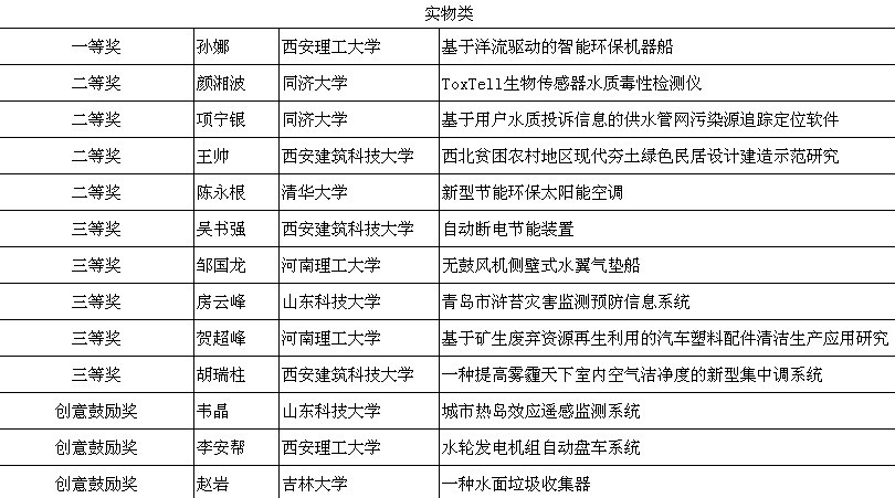 澳门一一码一特一中准选今晚,资源与环境_科技版17.275