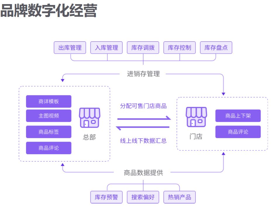 减速器 第7页