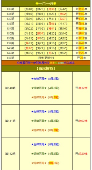 白小姐六肖一码100正确,实时分析处理_智巧版87.572