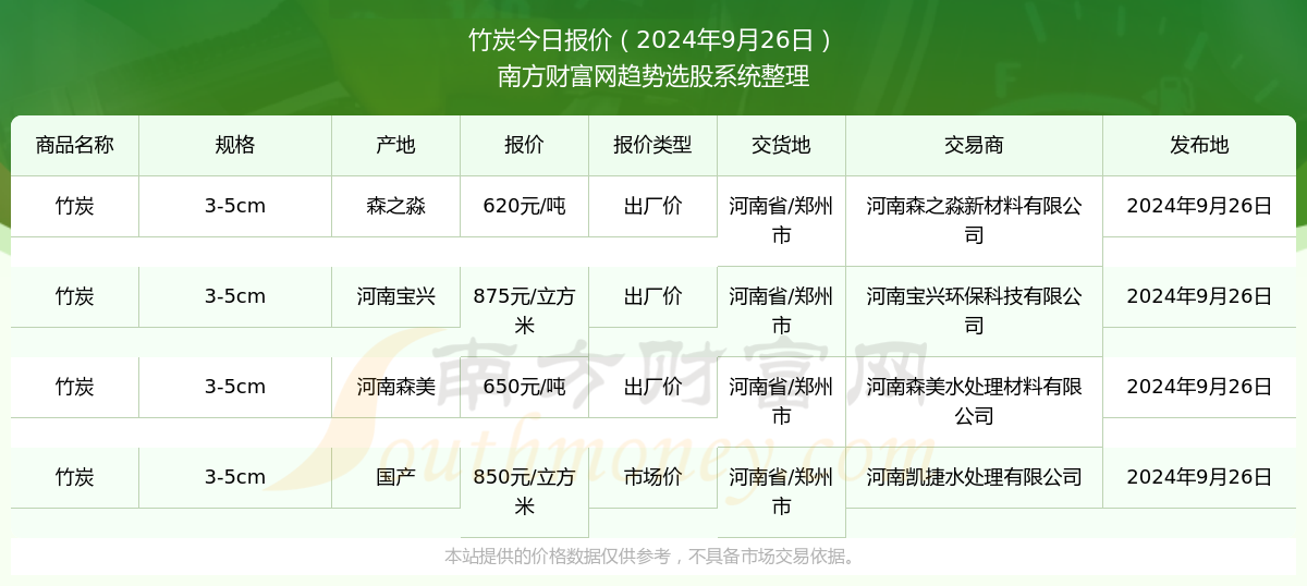 减速器 第6页