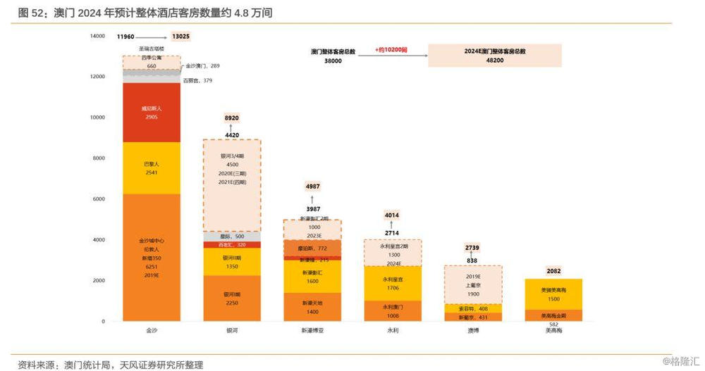 ＂2024年澳门开奖结果＂的：全身心数据计划_专属版5.95