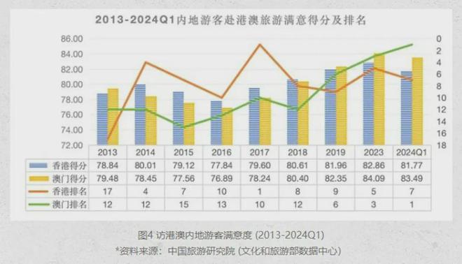 ＂2024年澳门正版免费＂的：数据获取方案_旅行版1.87