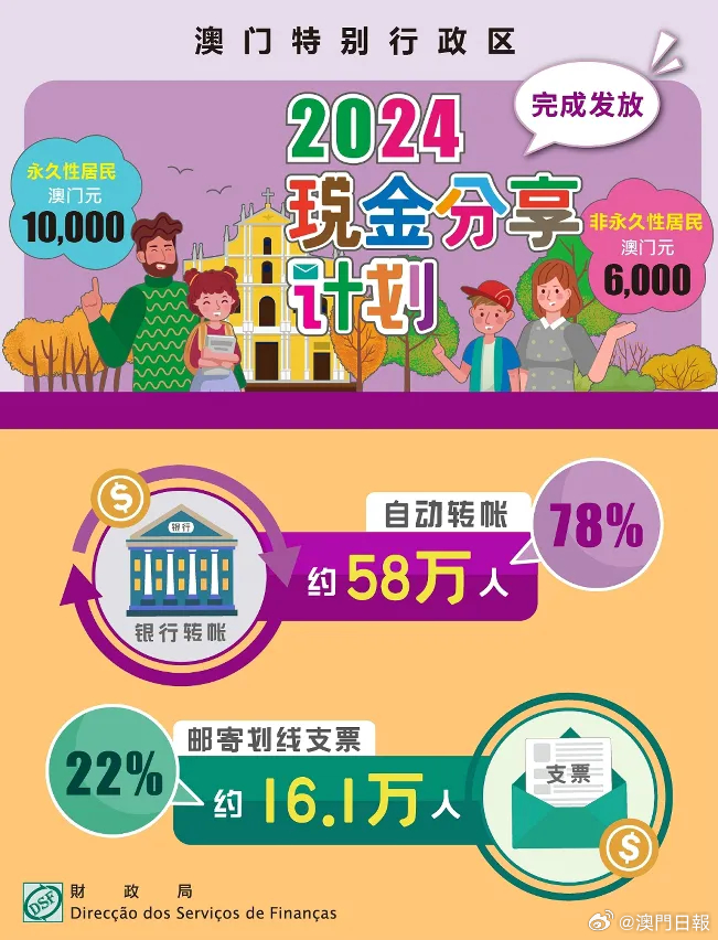 ＂2024新澳门正版免费资本车资料＂的：灵活性执行方案_线上版6.4
