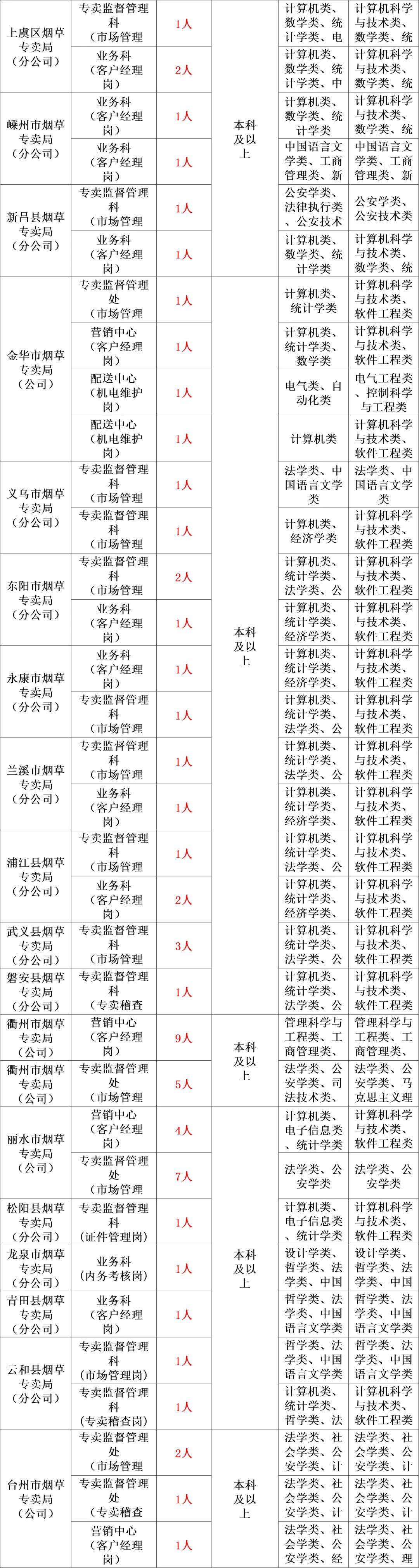 杂污泵 第5页