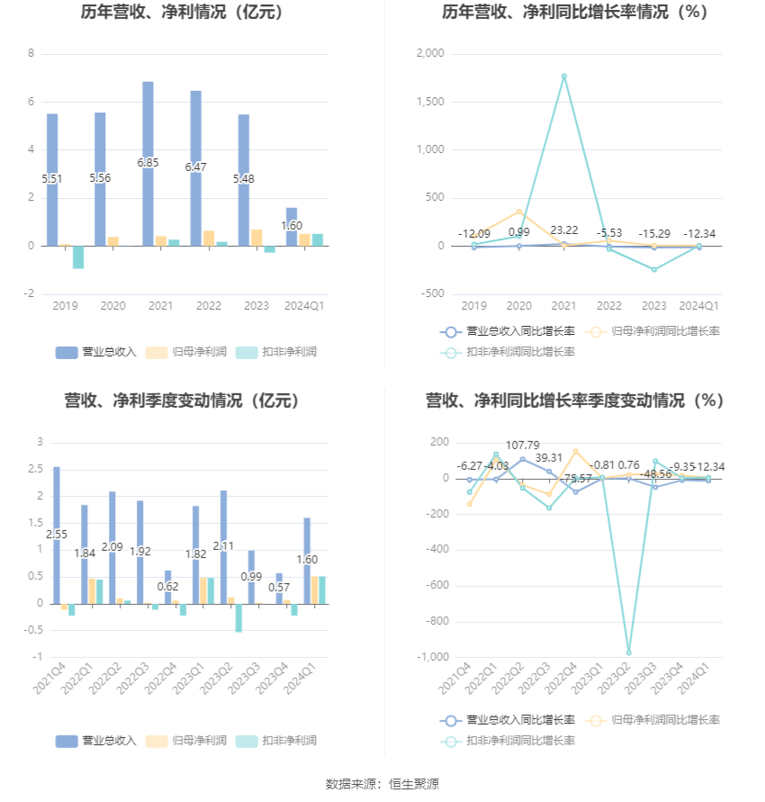 ＂2024香港历史开奖记录＂的：机制评估方案_旅行版6.82