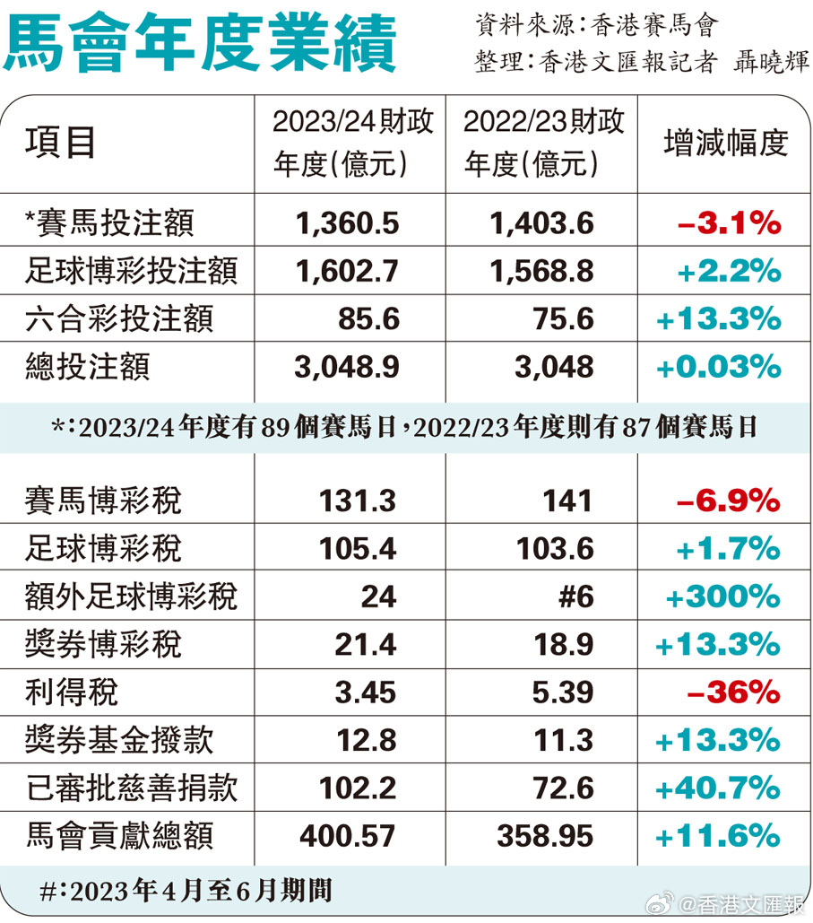 ＂2024香港赛马全年免费资料＂的：实地数据评估分析_影视版9.22