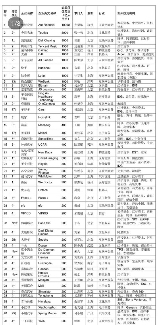 ＂7777788888澳门＂的：统计数据详解说明_互助版6.33