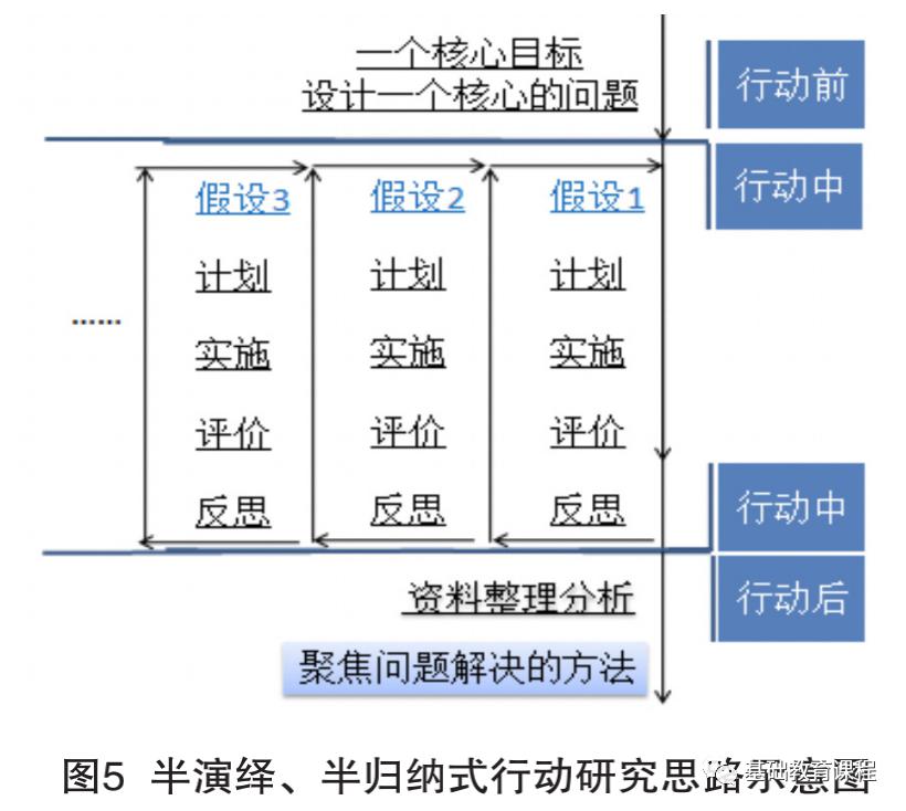 ＂7777788888精准跑狗图＂的：深入研究执行计划_创意版3.79