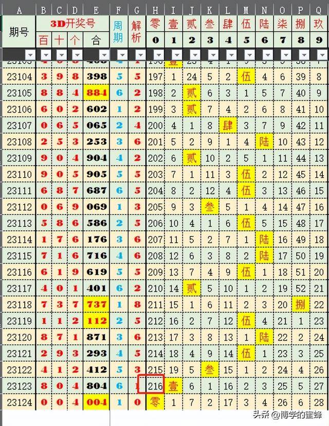 ＂今晚澳门码特开什么号码＂的：数据分析计划_艺术版7.96