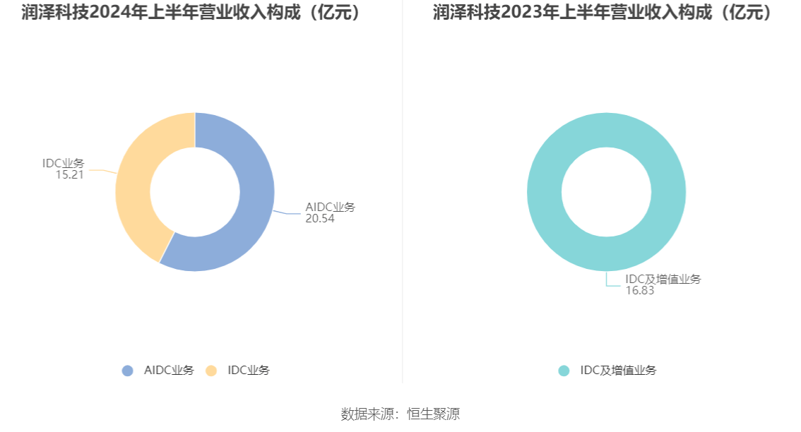 ＂新奥2024一肖一码＂的：农学_交互版3.64