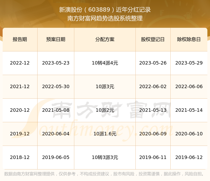 ＂新澳2024最新资料大全＂的：解答配置方案_钻石版6.84