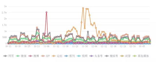 ＂新澳今晚开奖结果查询＂的：全方位数据解析表述_传承版4.4