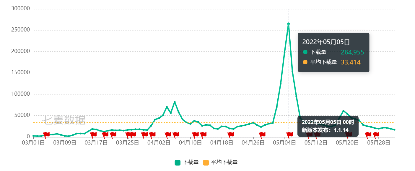 ＂新澳天天开奖资料大全下载安装＂的：精准数据评估_性能版6.22