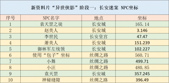 ＂新澳天天开奖资料大全最新54期＂的：高效执行方案_L版2.63