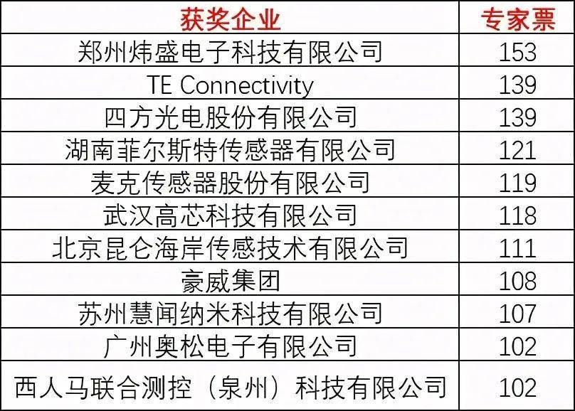 ＂新澳门2024历史开奖记录查询表＂的：供应链管理决策资料_程序版1.93