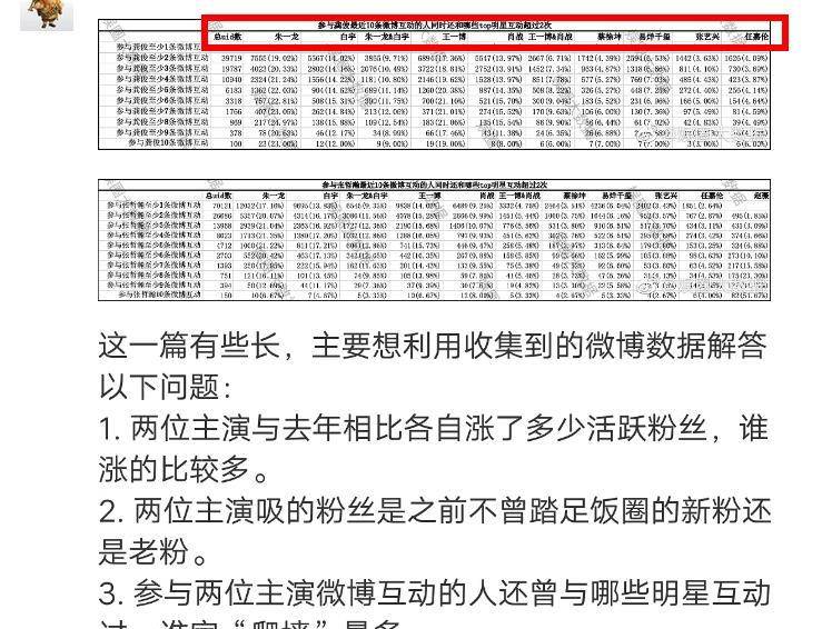 ＂澳门三肖三码精准100%黄大仙＂的：深入登降数据利用_云端共享版9.86