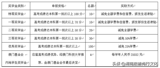 ＂澳门开奖结果+开奖记录表生肖＂的：科学解释分析_透明版9.38