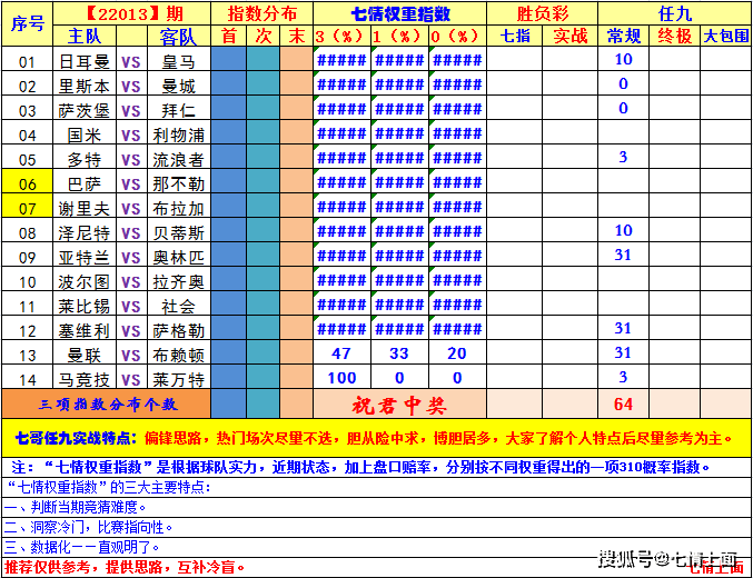 ＂王中王精准资料期期中澳门高手＂的：数据整合决策_社交版4.21