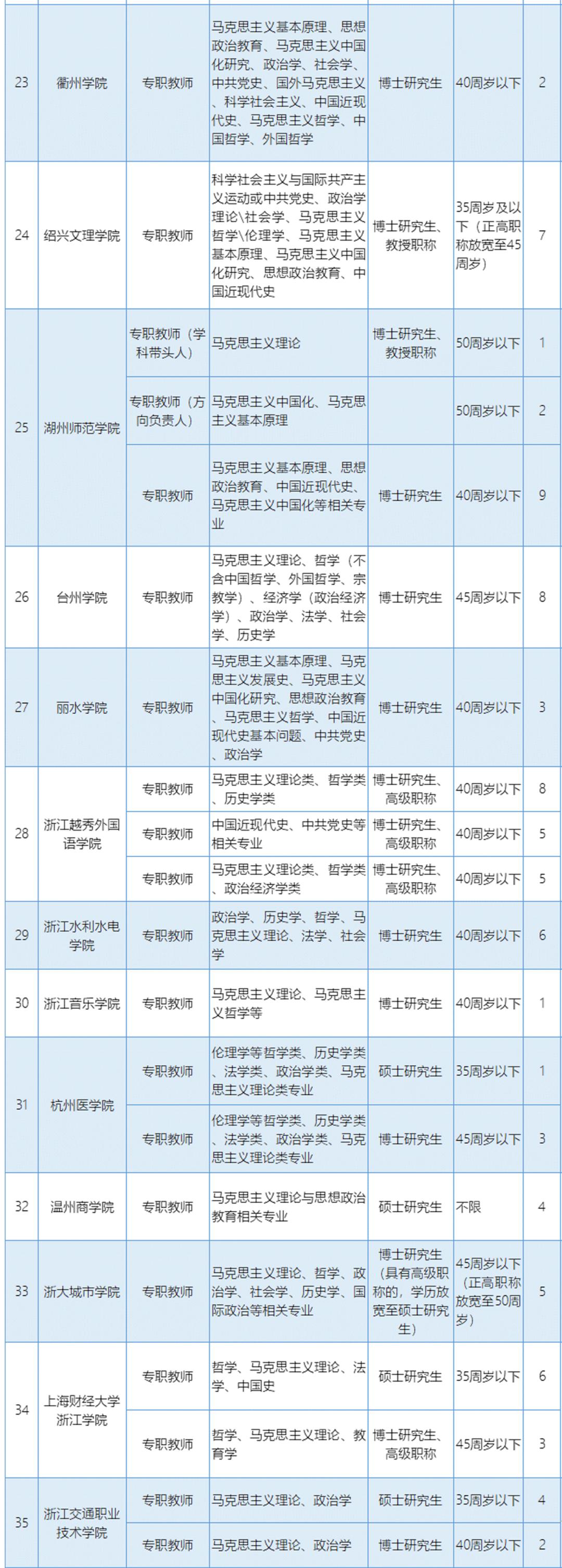 招聘最新理论，学习、变化与自信的力量塑造优秀人才