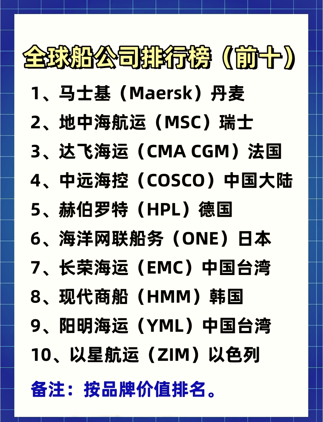 航运最新排名揭秘，自然美景探索之旅邀请